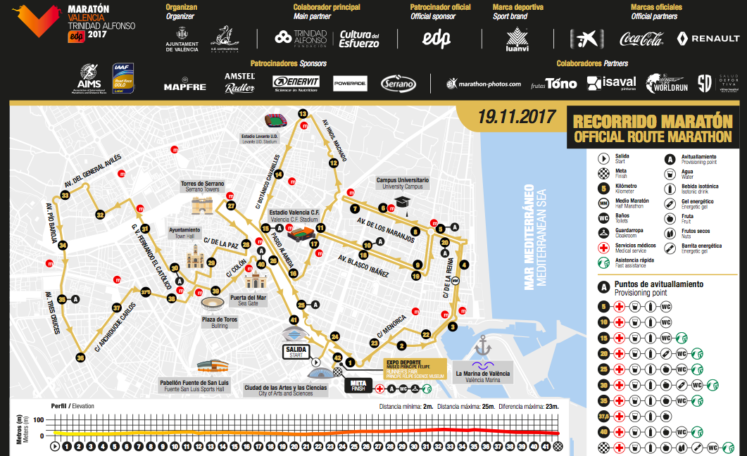 Plano Maratón Valencia