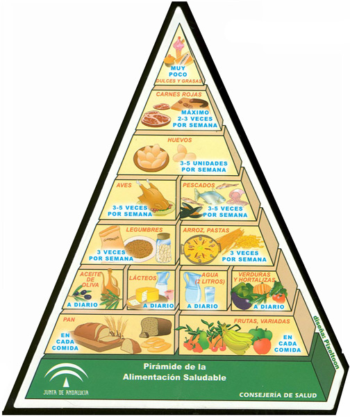 Consejos para llevar una correcta alimentación