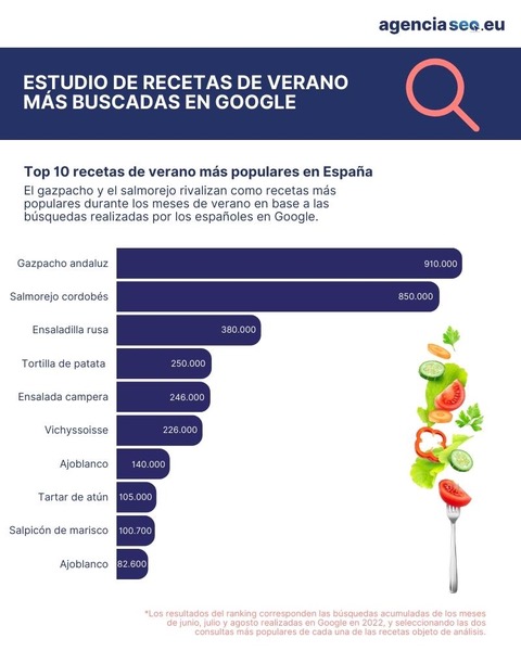 recetas-verano - infografia-ranking-recetas